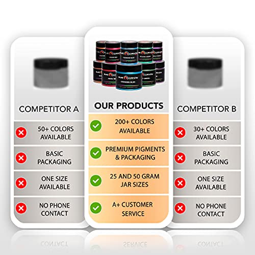 Mica Powder Pigment “Bonsai Green” (50g) Multipurpose DIY Arts and Crafts Add...