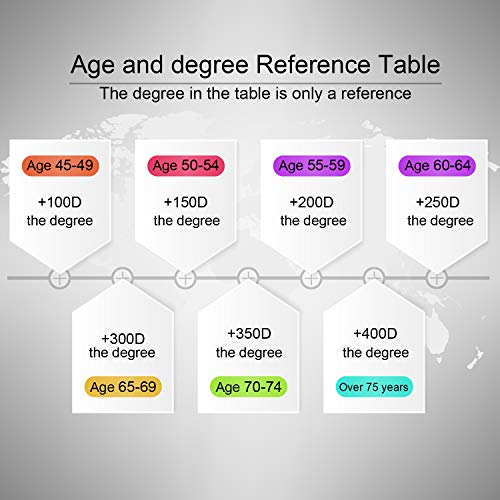 EYE ZOOM 3 Pack Rimless Reading Glasses with Slim Gun and Silver Case for Men...