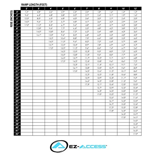 EZ-Access Suitcase Singlefold Portable Ramp with an Applied Slip-Resistant Su...