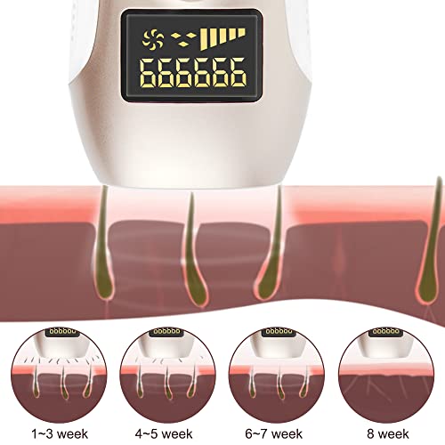 EzyGenix IPL Hair Removal for Women 999,999 Flashes Permanent Hair Removal De...