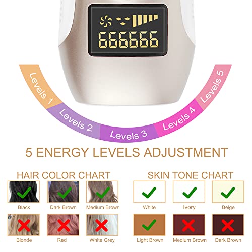 EzyGenix IPL Hair Removal for Women 999,999 Flashes Permanent Hair Removal De...