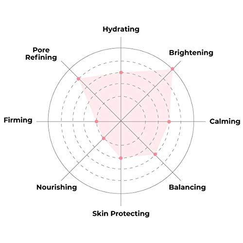 FaceTory Glow Baby Glow 2-Step Radiance Boosting Sheet Mask with Niacinamide ...