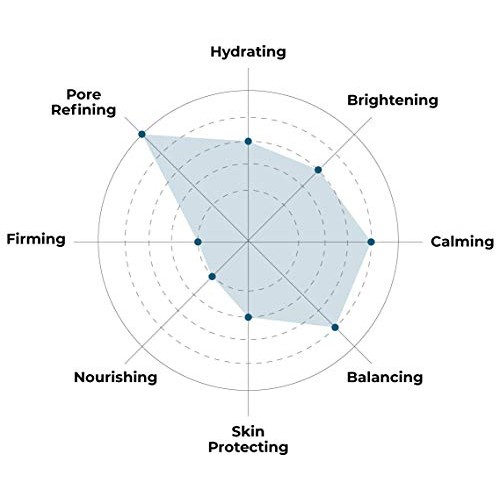 FaceTory Let's Talk, Detox Purifying Sheet Mask with Charcoal and Volcanic As...