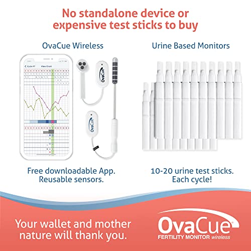 OvaCue Wireless Fertility Monitor for Women, Smart at-Home Ovulation Tracker ...