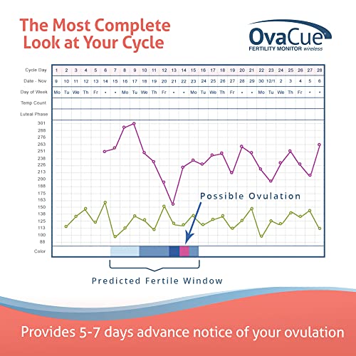 OvaCue Wireless Fertility Monitor for Women, Smart at-Home Ovulation Tracker ...