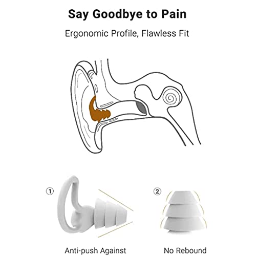 FBFL Quiet Noise Reduction Earplugs, Super Soft, Reusable Hearing Protection ...