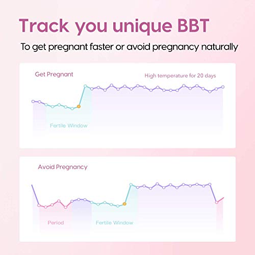 Basal Thermometer for Ovulation, Smart Quiet BBT Thermometer with Bluetooth f...