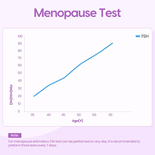femometer® 3-Count FSH Menopause Test Kit at Home for Women