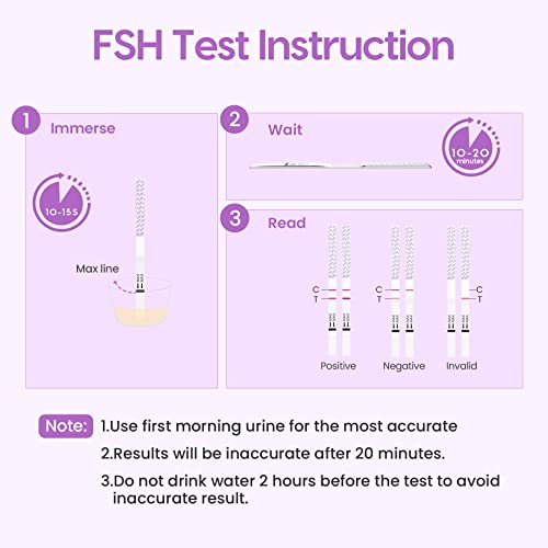 femometer® 3-Count FSH Menopause Test Kit at Home for Women