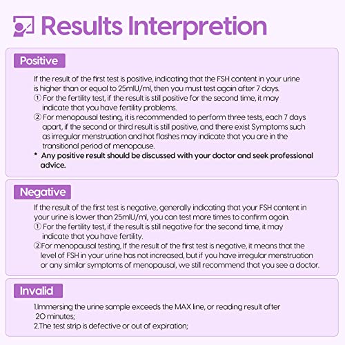 femometer® 3-Count FSH Menopause Test Kit at Home for Women