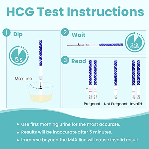 femometer® 50 Ovulation & 20 Pregnancy Test Strips Kit, FSA Eligible
