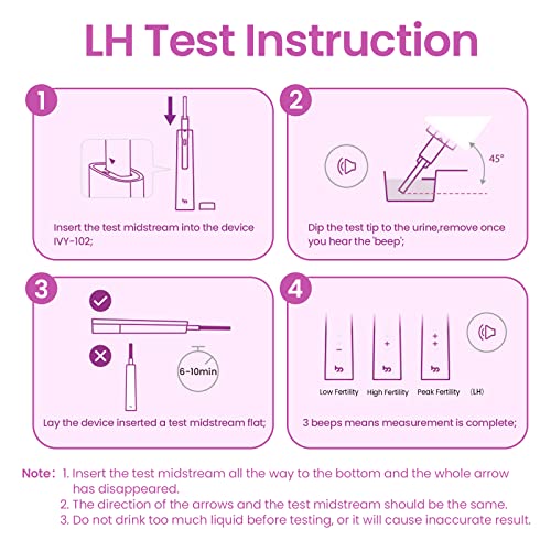 Femometer Digital Ovulation Predictor Kit Includes 15-Count Ovulation Test St...