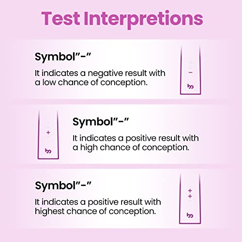 Femometer Digital Ovulation Predictor Kit Includes 15-Count Ovulation Test St...