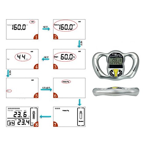 Fencia Digital Body Fat Analyzer Body Fat Measurement Tool Portable Fat Analy...