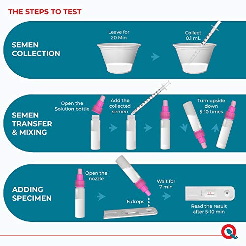 FertilMARQ Fertility Home Test Kit for Men | Indicates Normal or Low Sperm Co...