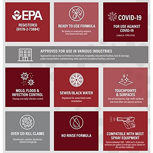 FIBERLOCK Shockwave RTU Multipurpose Disinfectant Cleaner, Sanitizer, and Mol...