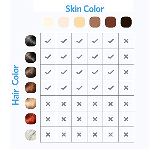 Laser Hair Removal with FDA Cleared, Hair Removal for Women & Men, IPL Hair R...