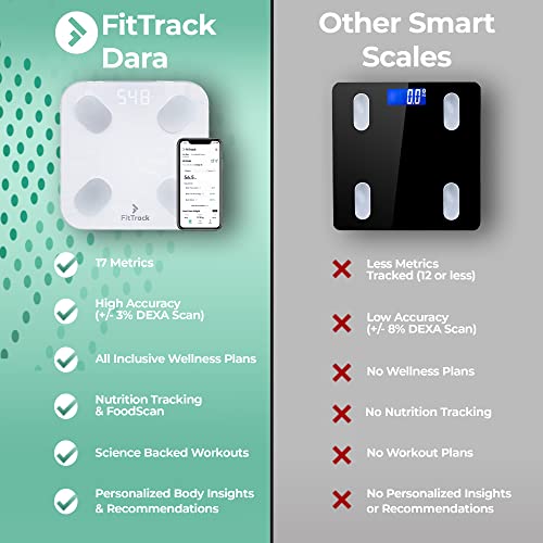 FitTrack Dara Smart BMI Digital Scale - Measure Weight and Body Fat - Most Ac...