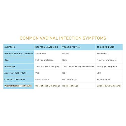 FloriSense Women's Vaginal Health Test - OTC Easy to Use Vaginal pH Acidity T...