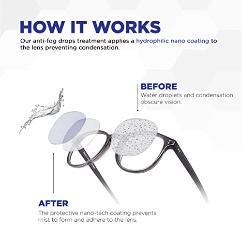Fog Stopper - Anti-Fog Drops Treatment Effective On All Lenses (AR Coated Inc...