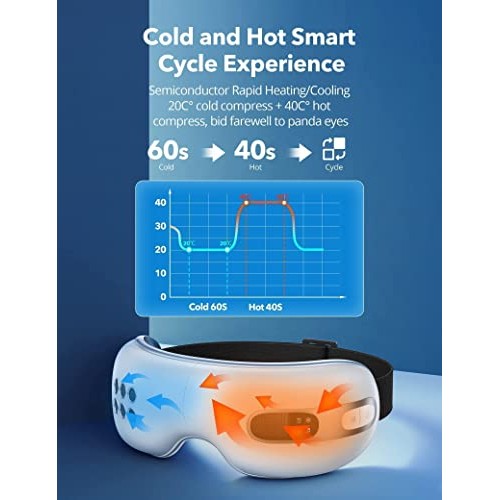 Eye Mask with Heat and Cooling Heated Eye Mask for Migraine Redness Cried Dry...