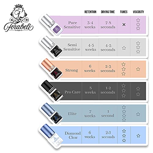 Lash Primer Rose for Eyelash Extensions 15 ml Forabeli | Increase Adhesive Bo...