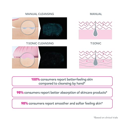 FOREO LUNA mini 2 Silicone Facial Cleansing Brush for Spa Skincare at Home, F...