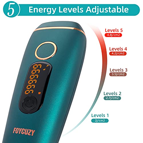 Laser Hair Removal for Women and Men, IPL Permanent Hair Removal with 999,999...