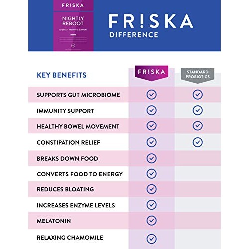 FRISKA Nightly Reboot | Digestive Enzymes and Probiotics Supplement | Promote...