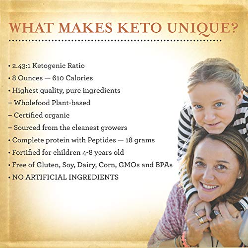 Functional Formularies Ketogenic Meal Replacement Supplement, Add To Your Rec...