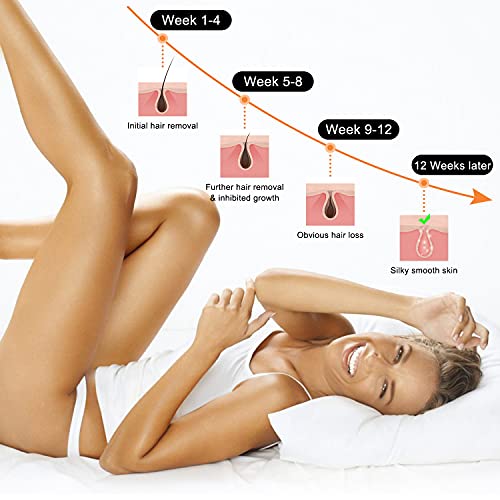Gamiso IPL Hair Removal for Women and Men - at-Home Permanent Hair Remover De...