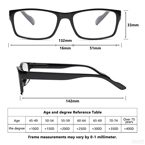 Gaoye 5-Pack Reading Glasses Blue Light Blocking,Spring Hinge Readers for Wom...