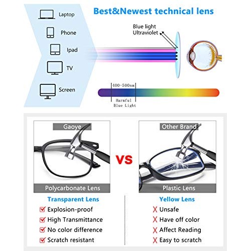 Gaoye Progressive Multifocal Reading Glasses Blue Light Blocking for Women Me...