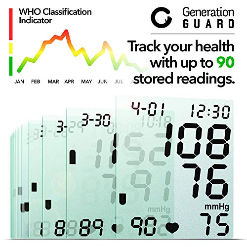 Clinical Automatic Blood Pressure Monitor FDA Approved by Generation Guard wi...