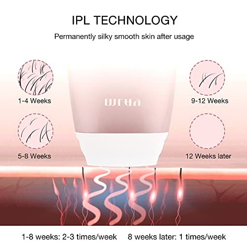 At Home IPL Laser Hair Removal Device for Women Permanent Professional Epilat...