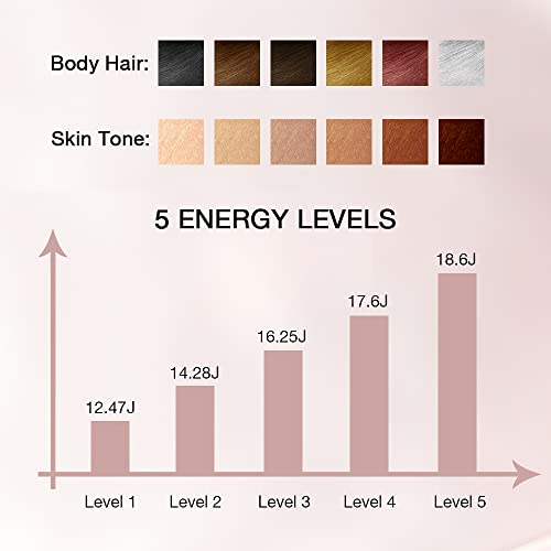 At Home IPL Laser Hair Removal Device for Women Permanent Professional Epilat...