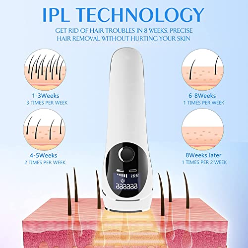 Hair Removal for women and men at home ice cool light Hair removal Device for...