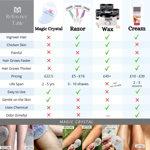 Magic Crystal Painless Hair Remover for Men and Women (New Technology) Fast &...