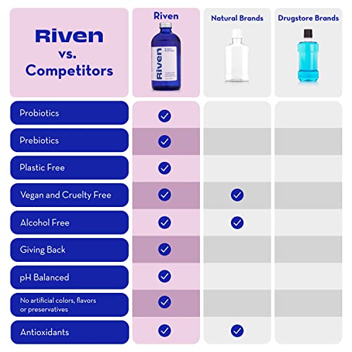 Riven - Probiotic Mouthwash | Cool Mint Anti-Cavity Dry Mouth Plaque Remover,...