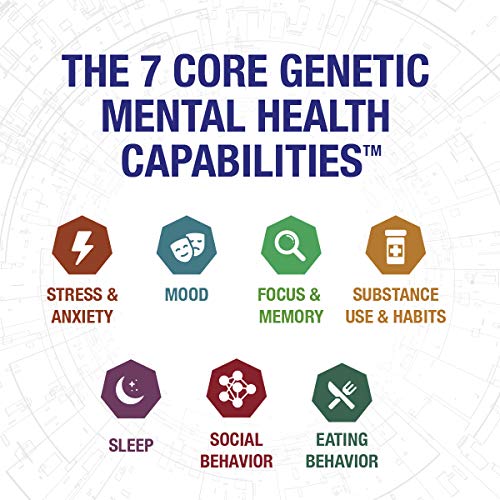 Genomind Mental Health Map: Genetic DNA Test Including Mental Health Predispo...