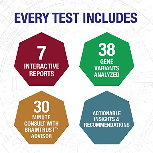 Genomind Mental Health Map: Genetic DNA Test Including Mental Health Predispo...