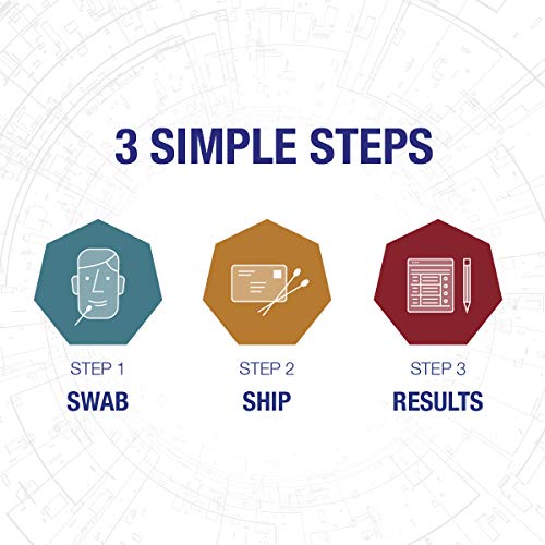 Genomind Mental Health Map: Genetic DNA Test Including Mental Health Predispo...