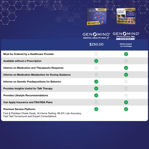 Genomind Mental Health Map: Genetic DNA Test Including Mental Health Predispo...