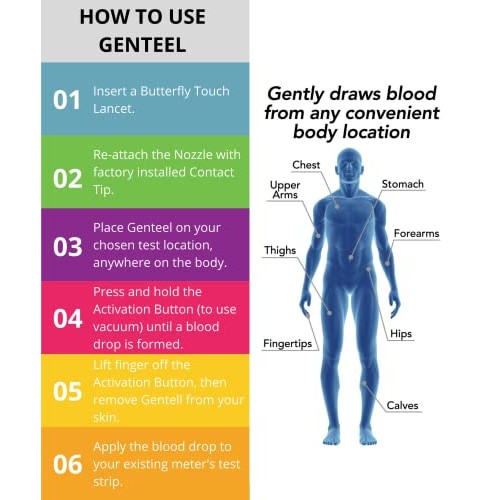 Genteel Plus - Not Your Average Lancing Device | Vacuum Technology | Blood Gl...