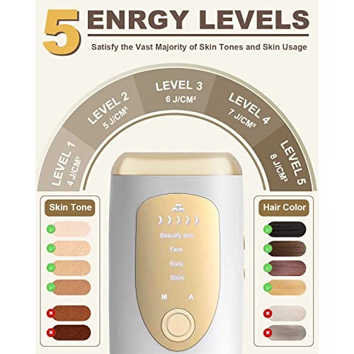 GERCY Laser Hair Removal for Women Permanent, Painless at-Home IPL Hair Remov...