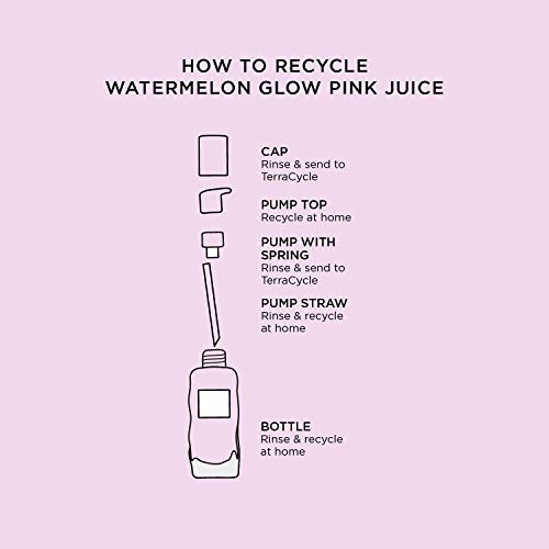 Glow Recipe Mini Watermelon Glow Pink Juice Face Moisturizer - All Skin Types...