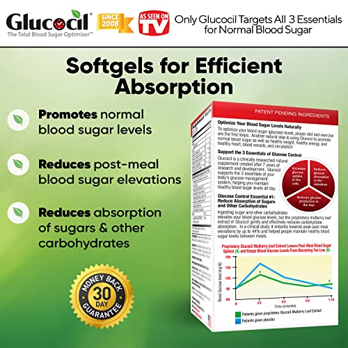 Glucocil – The Total Blood Sugar Optimizer, Over 1 Million Bottles Sold, Prem...