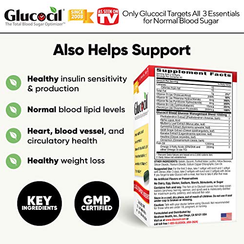 Glucocil – The Total Blood Sugar Optimizer, Over 1 Million Bottles Sold, Prem...