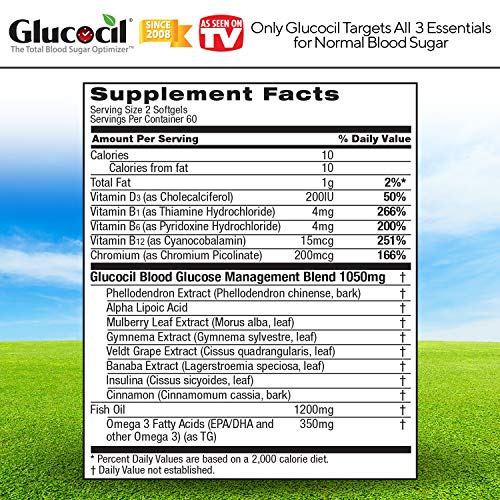 Glucocil – The Total Blood Sugar Optimizer, Over 1 Million Bottles Sold, Prem...