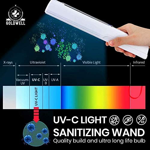 UV Light Sanitizer Wand - Portable UV-C Wand Technology - UV Sanitizing Wand ...